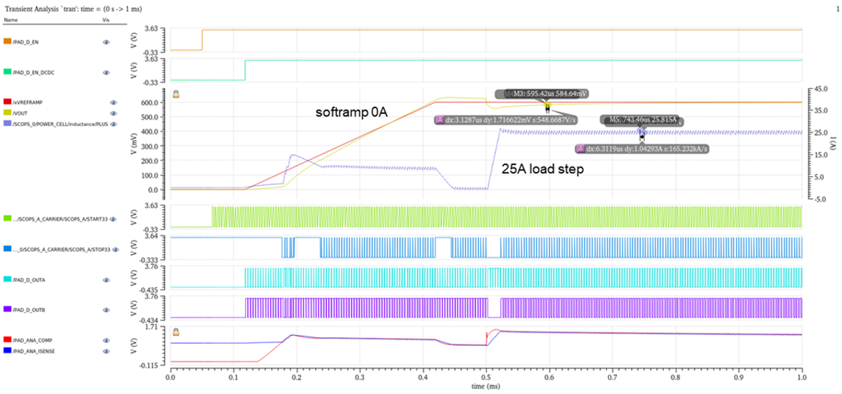 asic pdr simulation